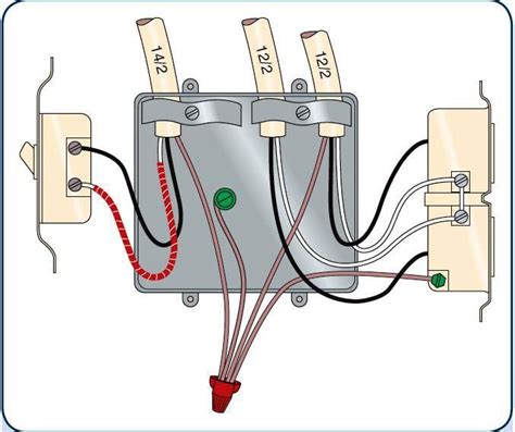 240v junction box wiring|junction box wiring guidelines.